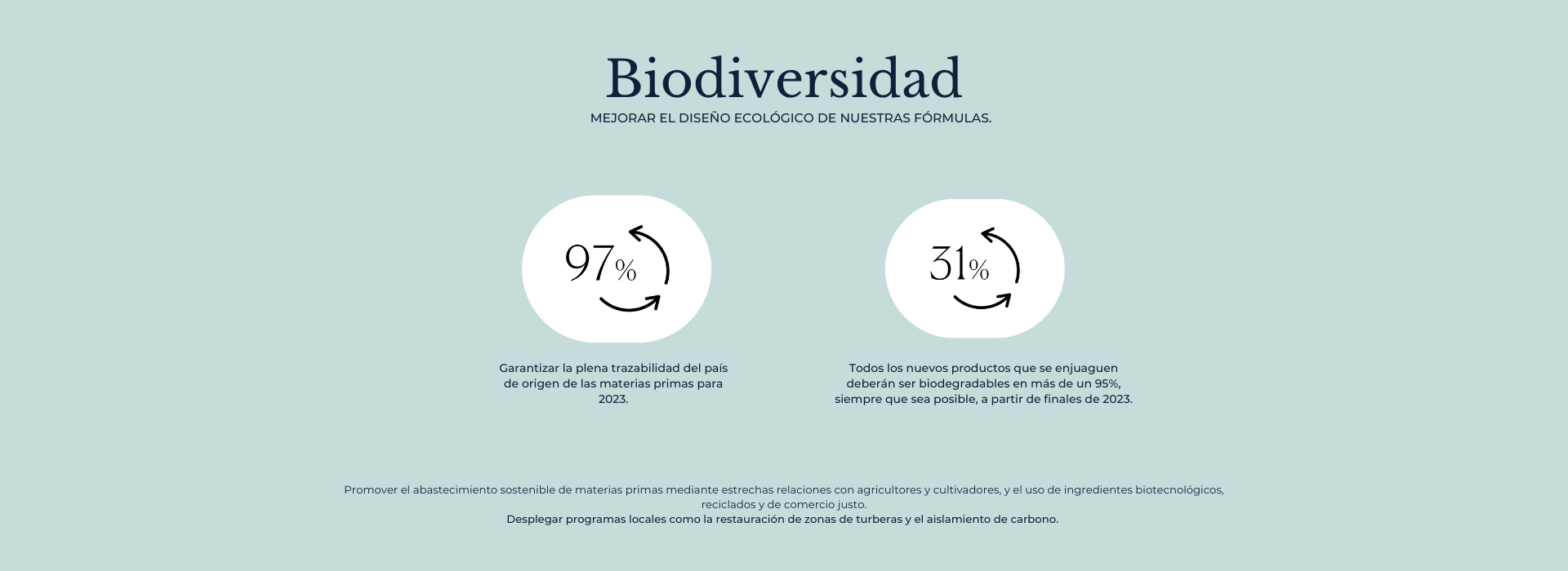 Biodiversidad