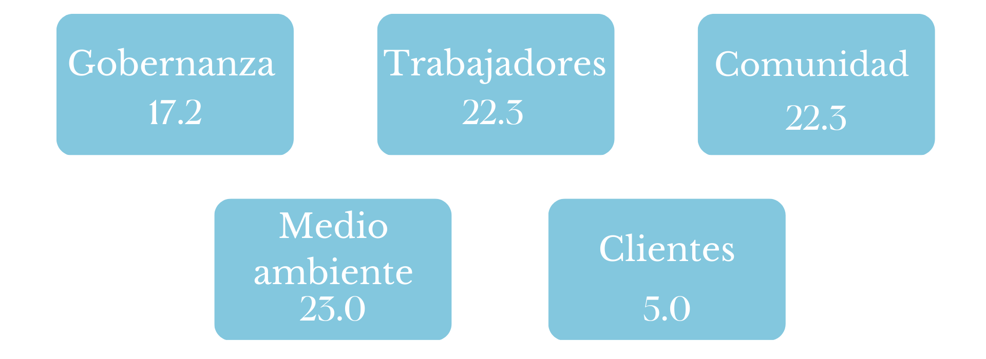rebajas de invierno